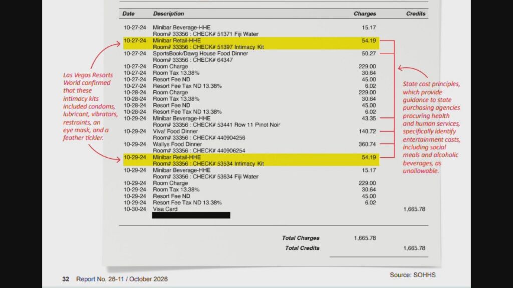Nonprofit CEO responds after audit flags Vegas trip expenses